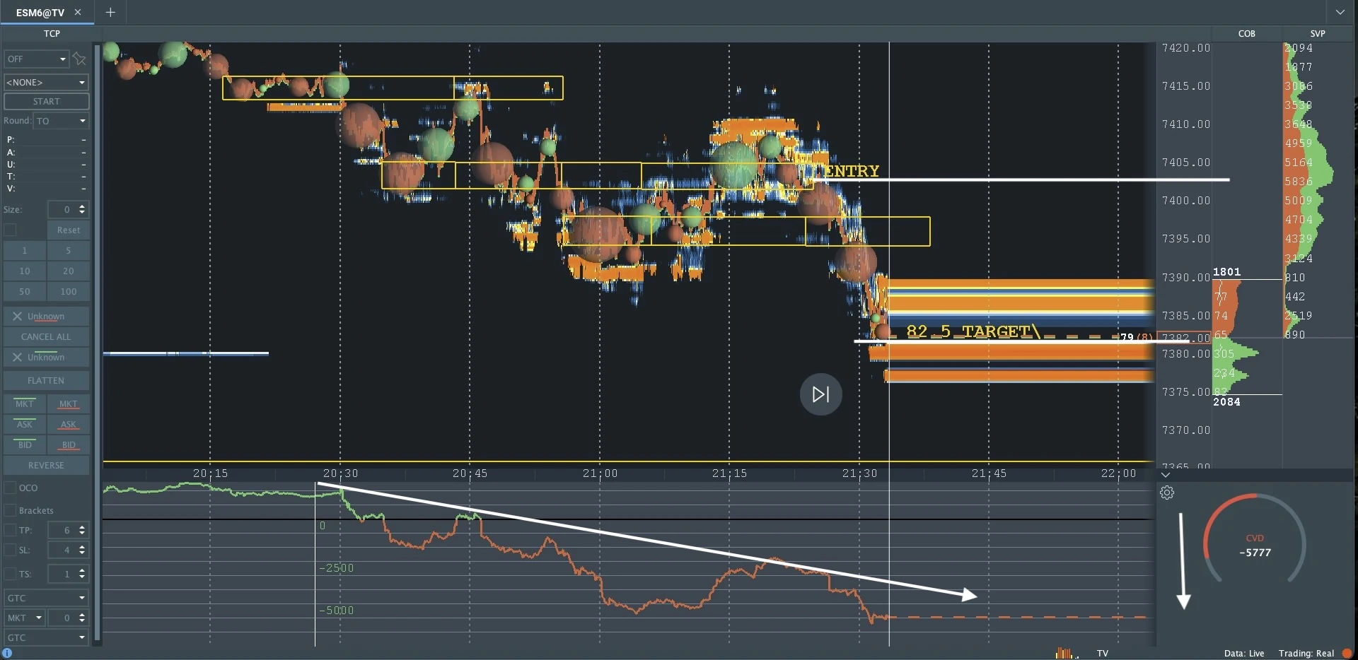 The same chart after the move, showing price reaching the extended target.