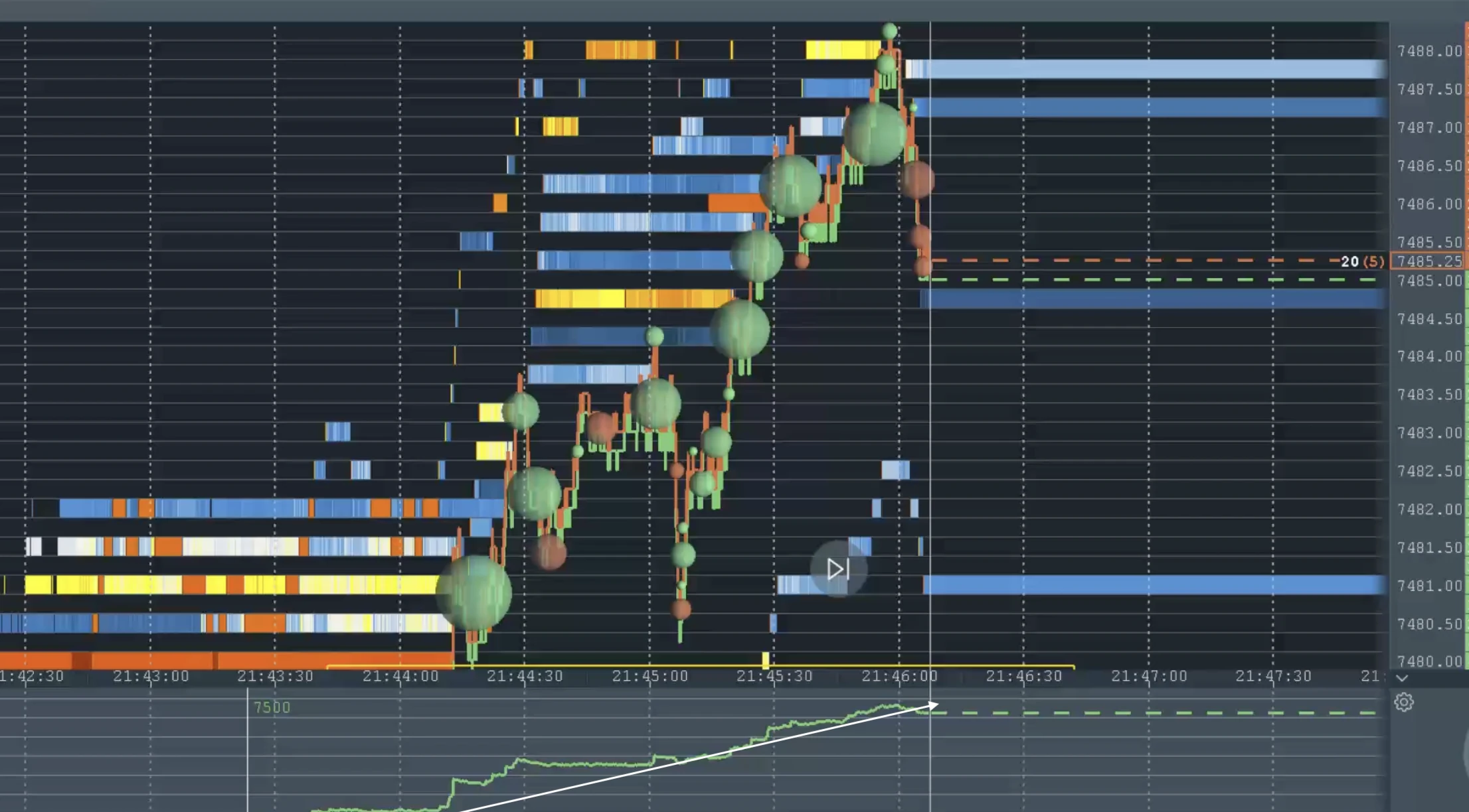 Order book showing aggressive orders driving price toward a mapped liquidity pool.