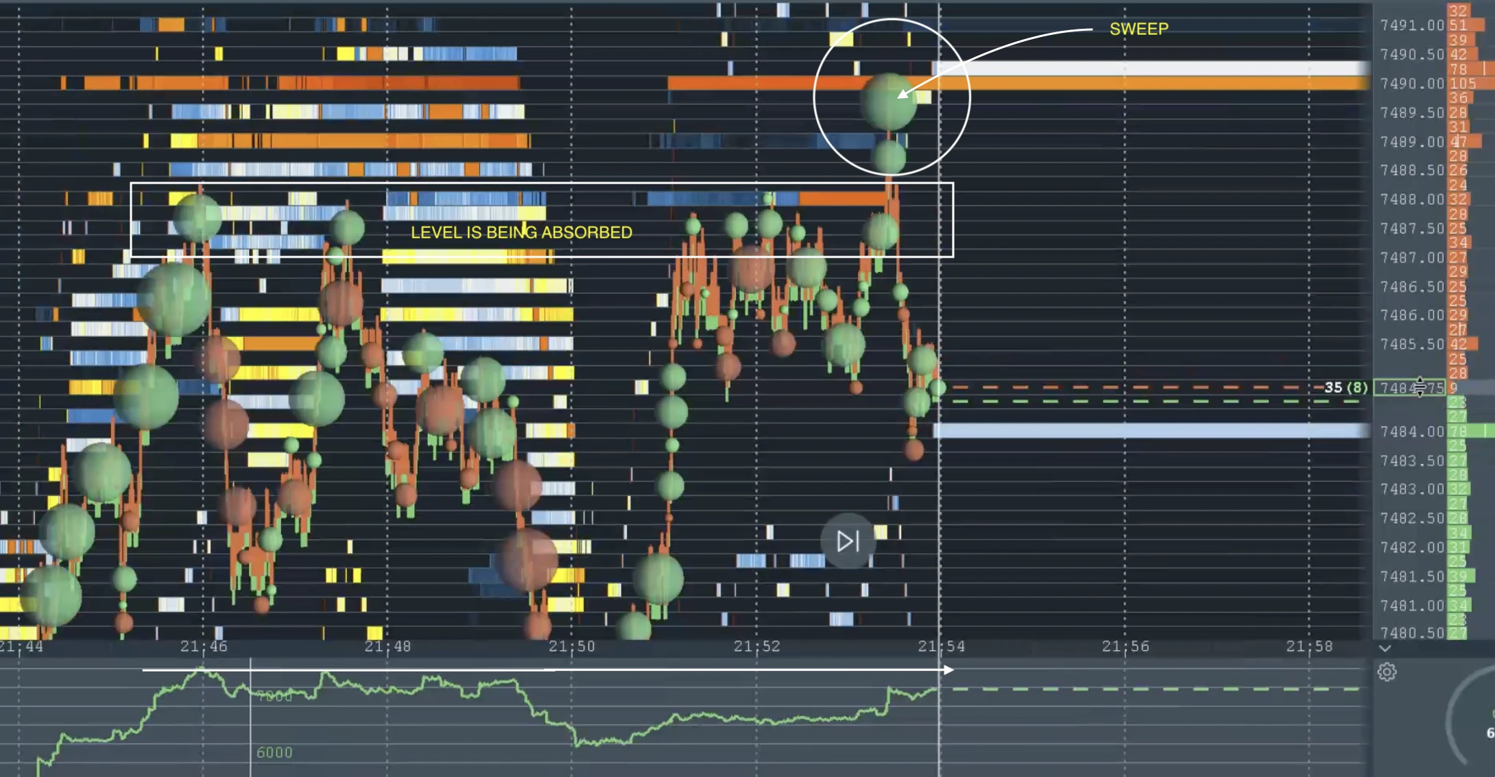 Price running through the liquidity pool, triggering resting stops, then stalling.
