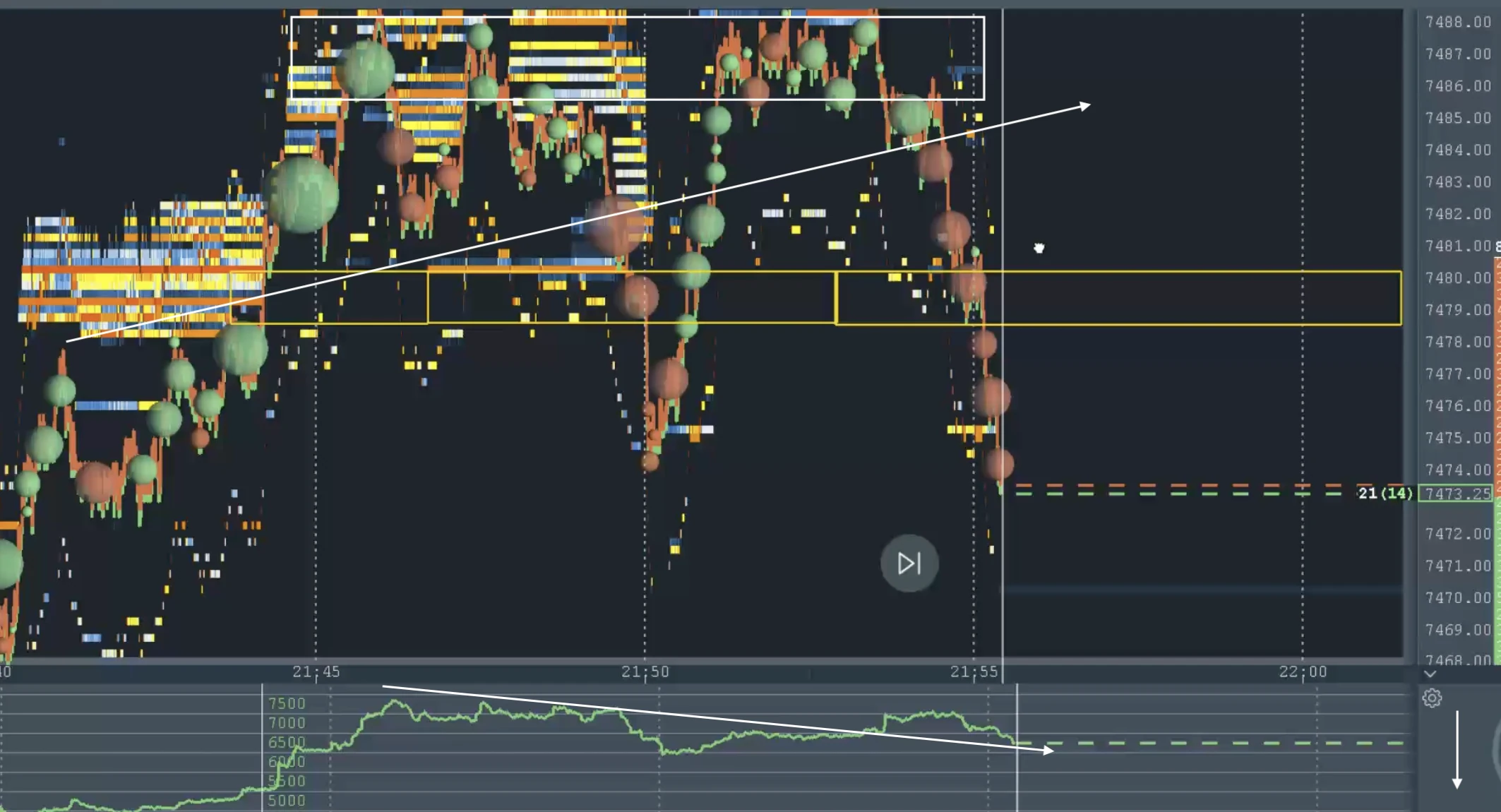 Cumulative delta turning and absorption holding at the swept level while price compresses.