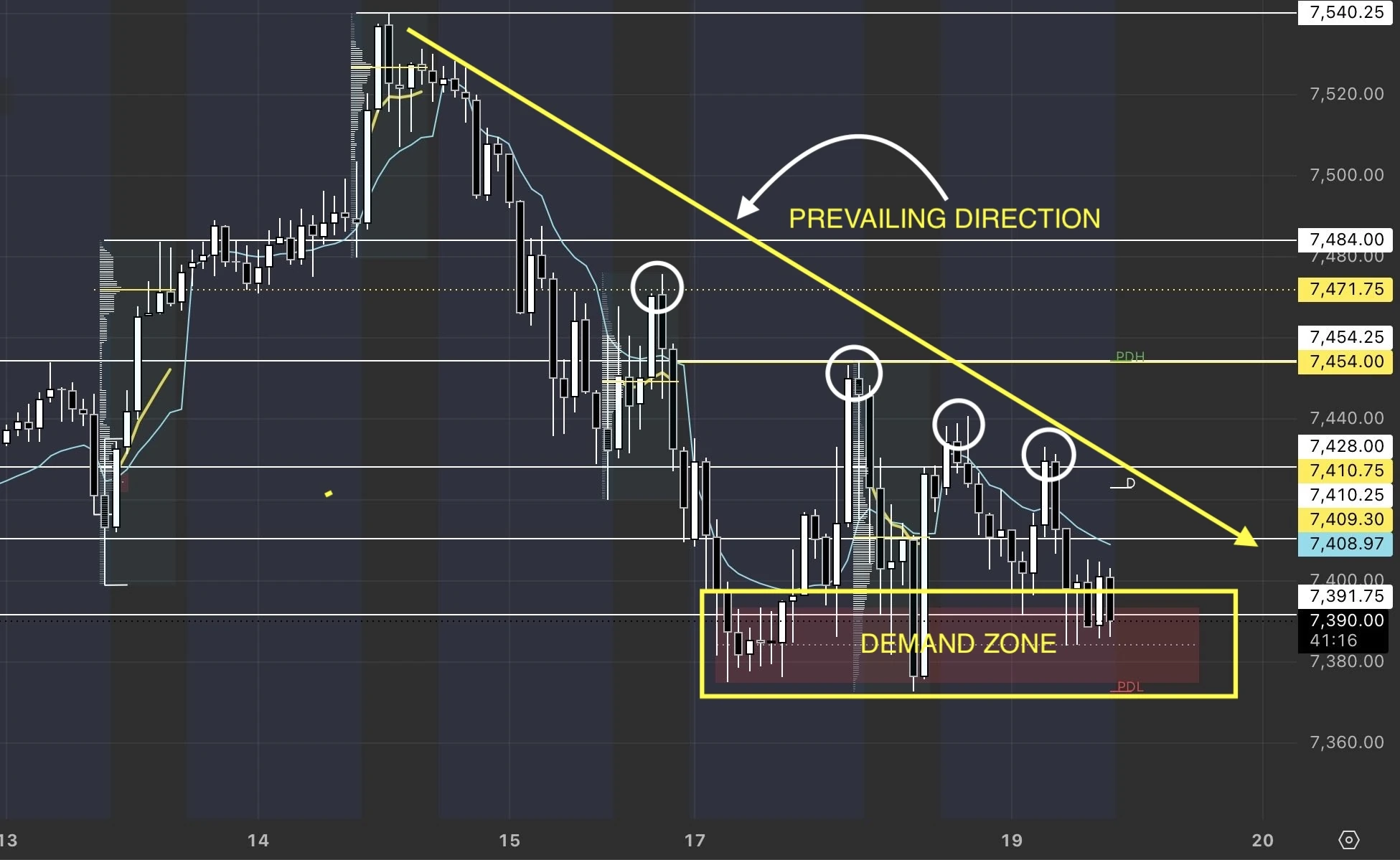 Order book showing aggressive orders driving price toward a key level with cumulative delta trending.